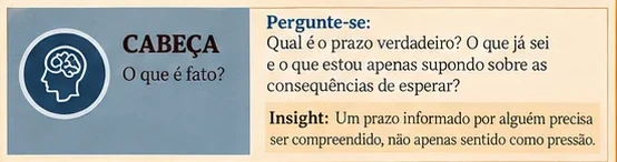 Trecho do Mapa 33: Cabeça — Qual é o prazo verdadeiro? O que já sei e o que estou apenas supondo sobre as consequências de esperar?